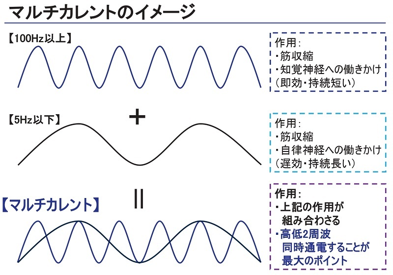 アクティブカレント